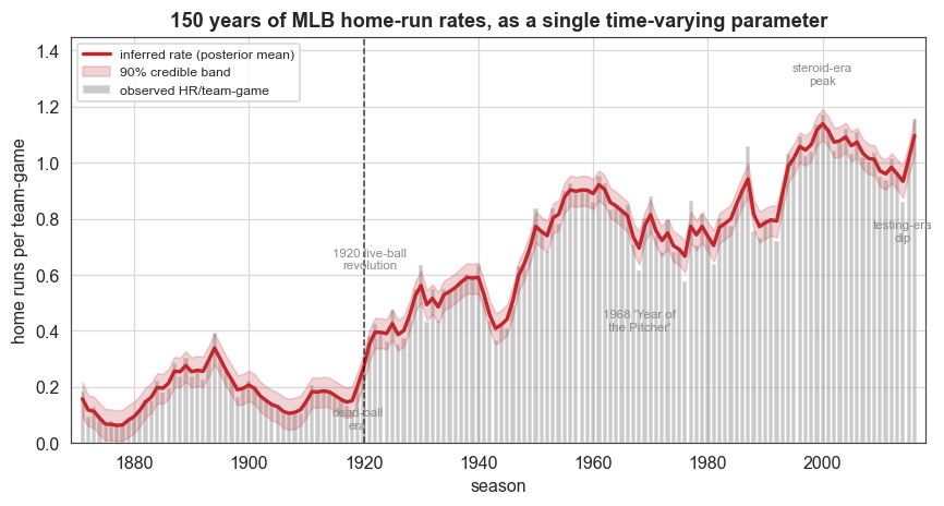 ../_images/examples_baseball_16_0.png