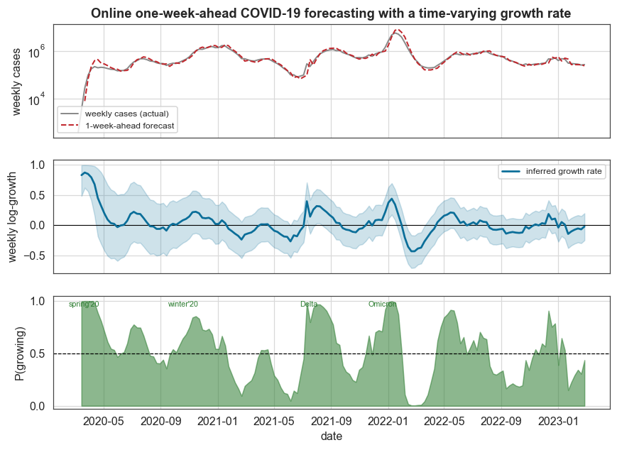 ../_images/examples_covidforecasting_15_0.png