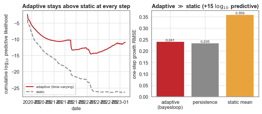 ../_images/examples_covidforecasting_17_0.png