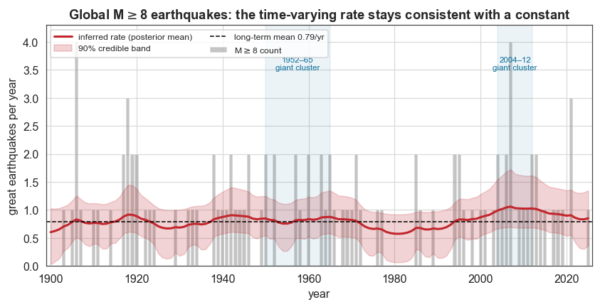 ../_images/examples_earthquakes_12_0.png