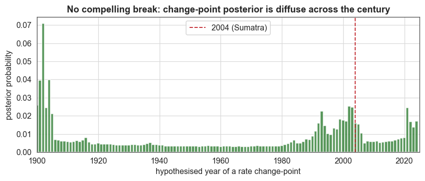 ../_images/examples_earthquakes_16_0.png