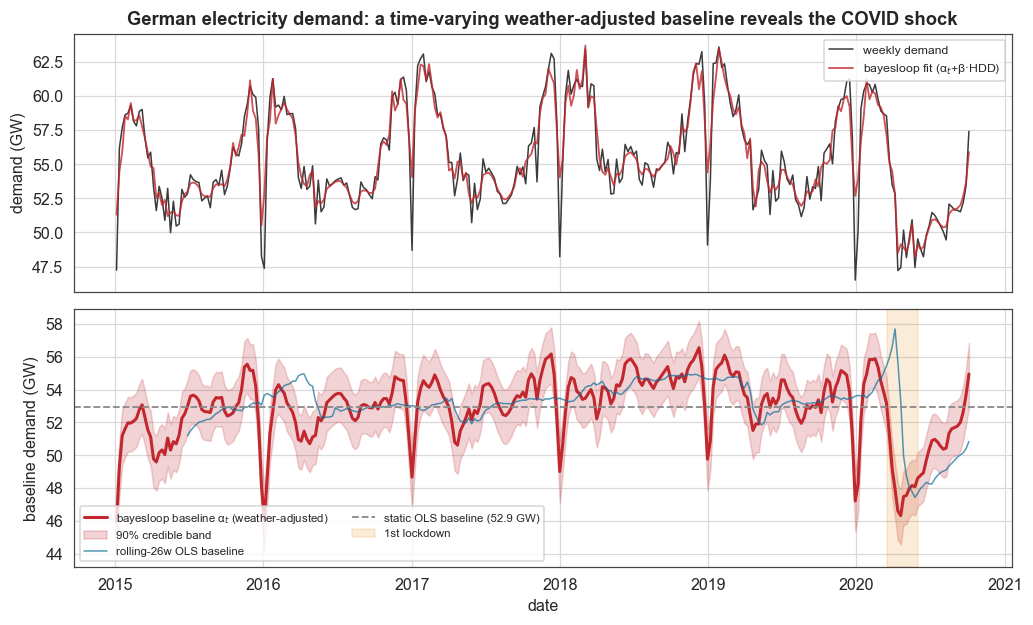 ../_images/examples_energydemand_14_0.png