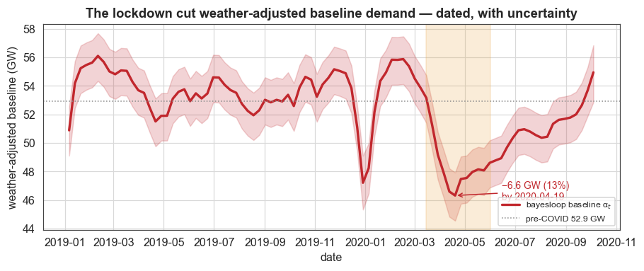 ../_images/examples_energydemand_15_0.png