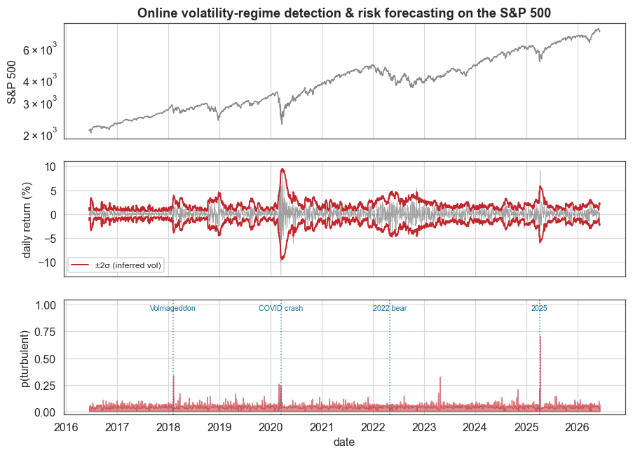 ../_images/examples_marketvolatility_28_0.png