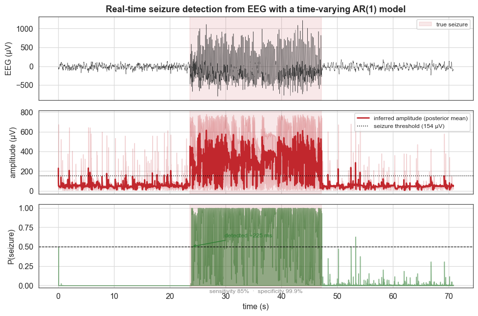 ../_images/examples_seizuredetection_10_0.png