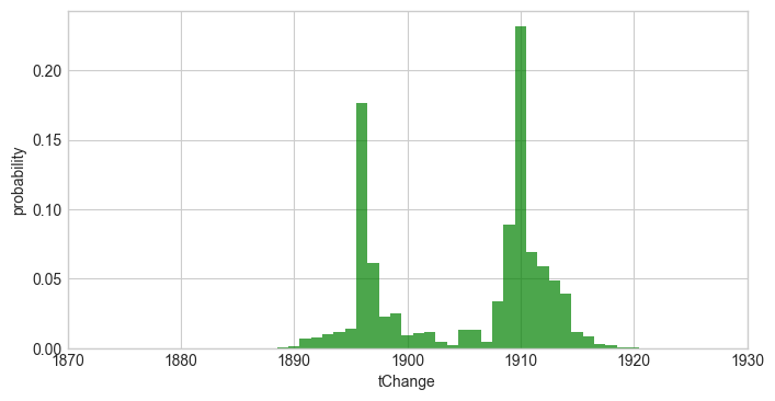 ../_images/tutorials_priordistributions_9_7.png